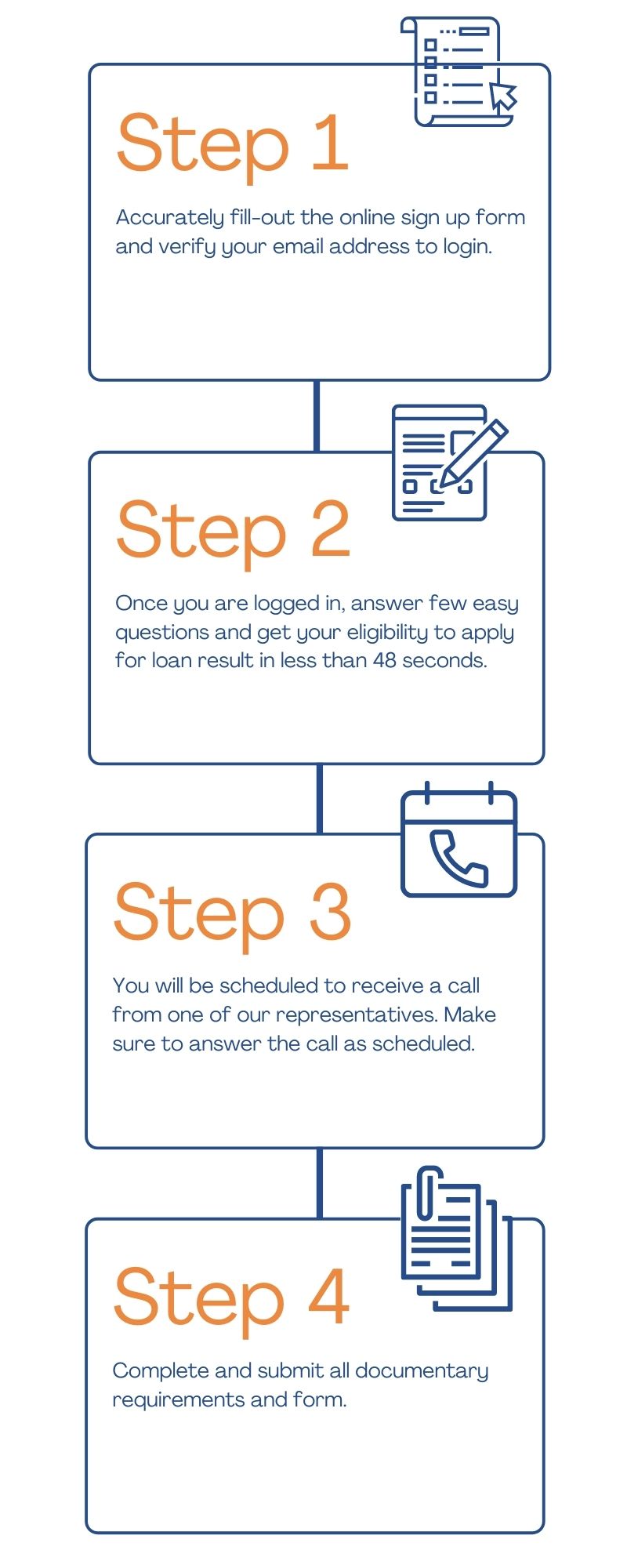 Easy Steps On How To Apply For Business Loan